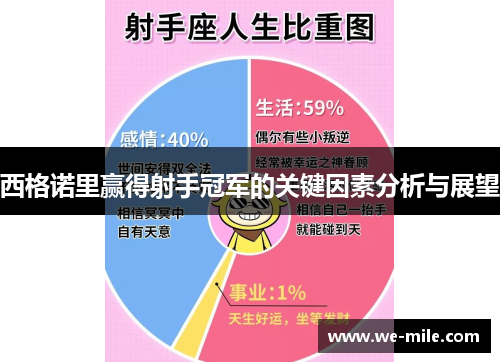 西格诺里赢得射手冠军的关键因素分析与展望