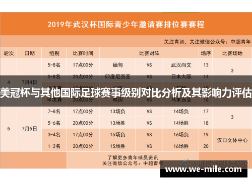 美冠杯与其他国际足球赛事级别对比分析及其影响力评估 美冠杯与其他国际足球赛事级别对比分析及其影响力评估
